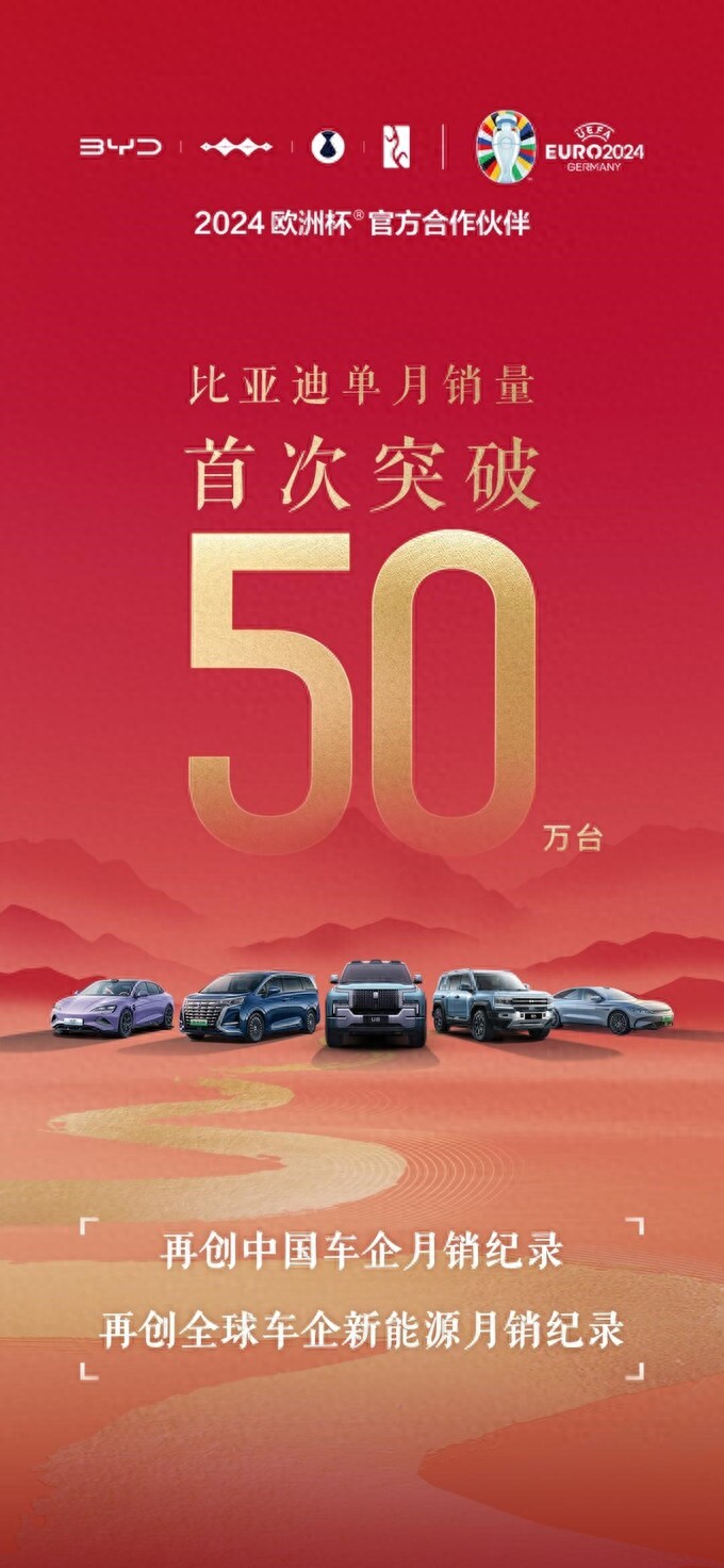 月銷量創紀錄是第二名兩倍多,比亞迪為中國汽車樹起新里程碑