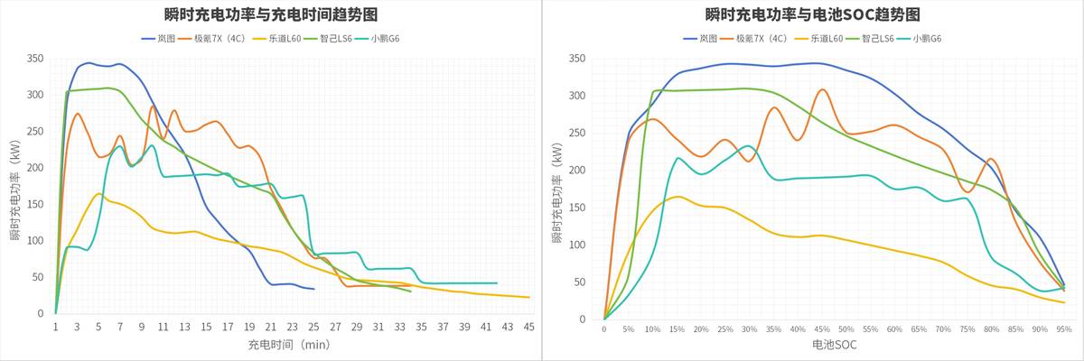 中國汽車首個零百充速榜:嵐圖知音穩(wěn)居第一