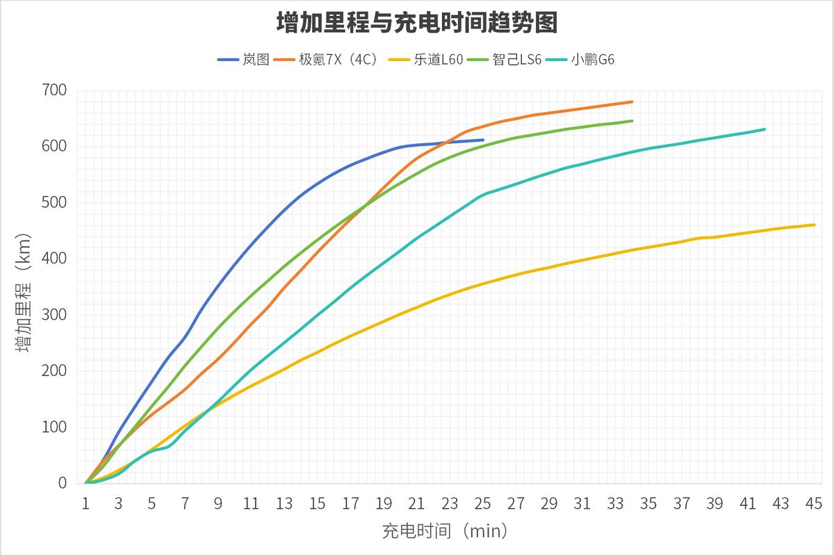 中國汽車首個零百充速榜:嵐圖知音穩(wěn)居第一